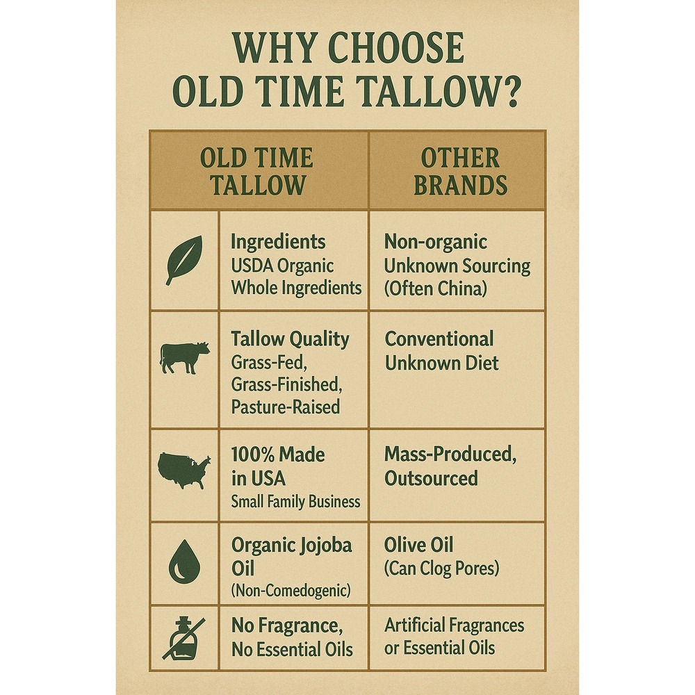 Organic Tallow Face Moisturizer 100% Grass Fed USA Made Natural Anti Aging Cream - Picture 6 of 6
